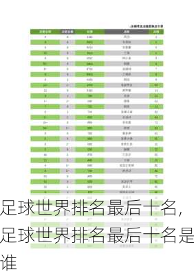 足球世界排名最后十名,足球世界排名最后十名是谁