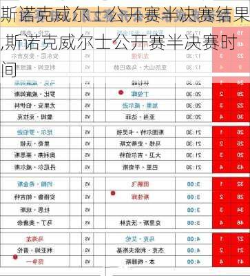 斯诺克威尔士公开赛半决赛结果,斯诺克威尔士公开赛半决赛时间
