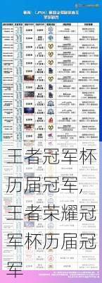王者冠军杯历届冠军,王者荣耀冠军杯历届冠军