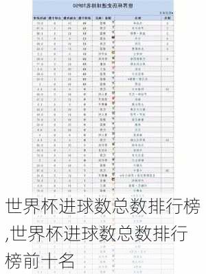 世界杯进球数总数排行榜,世界杯进球数总数排行榜前十名