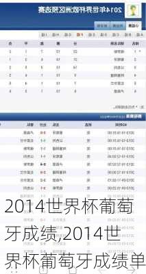 2014世界杯葡萄牙成绩,2014世界杯葡萄牙成绩单