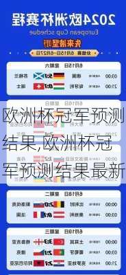 欧洲杯冠军预测结果,欧洲杯冠军预测结果最新