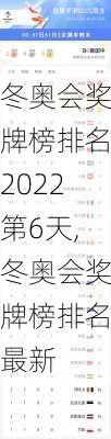 冬奥会奖牌榜排名2022第6天,冬奥会奖牌榜排名最新