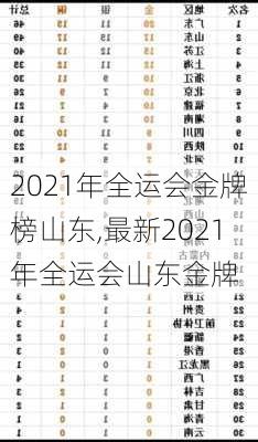 2021年全运会金牌榜山东,最新2021年全运会山东金牌