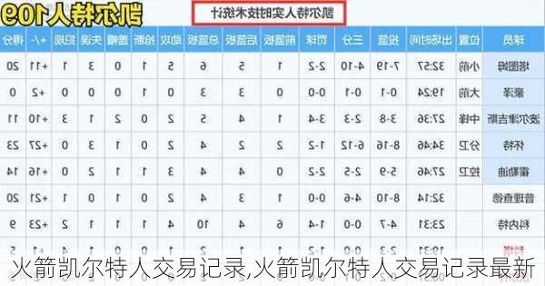 火箭凯尔特人交易记录,火箭凯尔特人交易记录最新