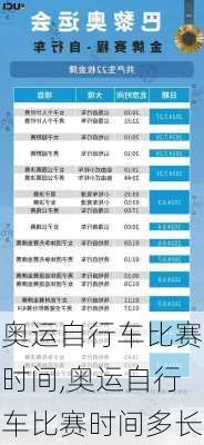 奥运自行车比赛时间,奥运自行车比赛时间多长