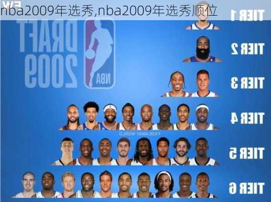 nba2009年选秀,nba2009年选秀顺位