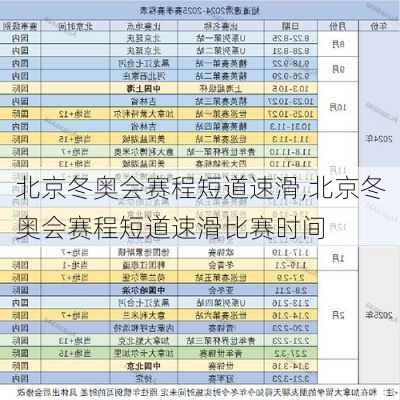北京冬奥会赛程短道速滑,北京冬奥会赛程短道速滑比赛时间