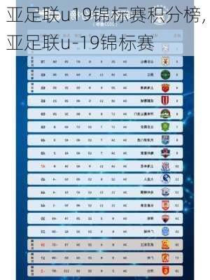 亚足联u19锦标赛积分榜,亚足联u-19锦标赛