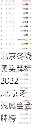 北京冬残奥奖牌榜2022,北京冬残奥会金牌榜