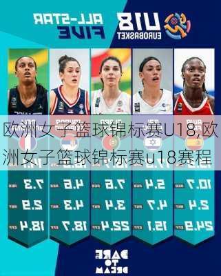 欧洲女子篮球锦标赛U18,欧洲女子篮球锦标赛u18赛程