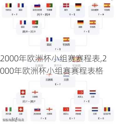 2000年欧洲杯小组赛赛程表,2000年欧洲杯小组赛赛程表格