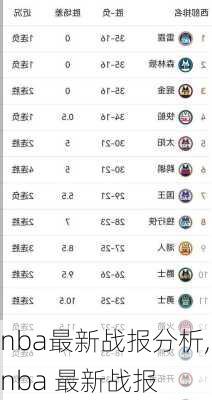 nba最新战报分析,nba 最新战报