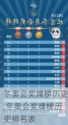 冬奥会奖牌榜历史,冬奥会奖牌榜历史排名表