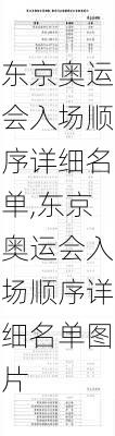 东京奥运会入场顺序详细名单,东京奥运会入场顺序详细名单图片