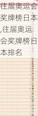 往届奥运会奖牌榜日本,往届奥运会奖牌榜日本排名