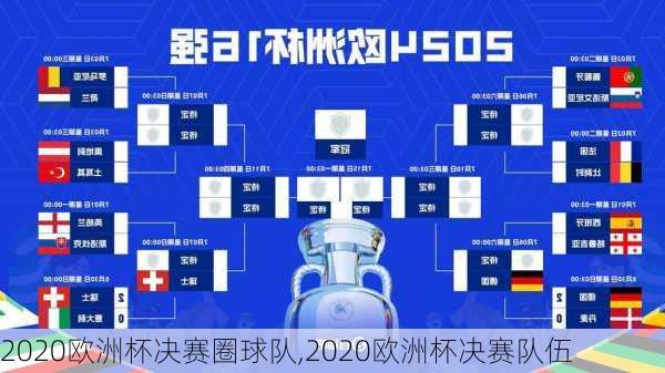 2020欧洲杯决赛圈球队,2020欧洲杯决赛队伍