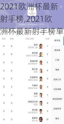2021欧洲杯最新射手榜,2021欧洲杯最新射手榜单