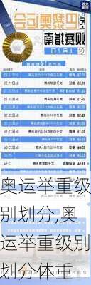 奥运举重级别划分,奥运举重级别划分体重