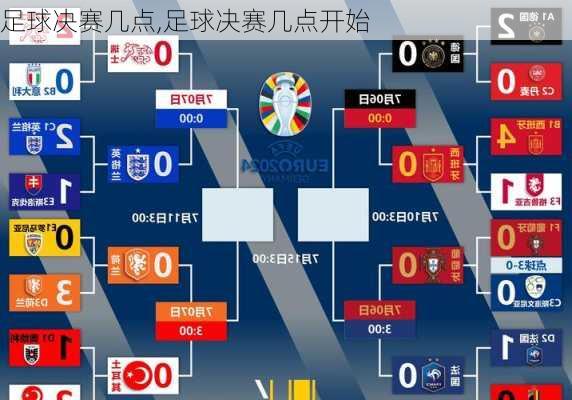 足球决赛几点,足球决赛几点开始