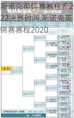 斯诺克英锦赛赛程表2022决赛时间,斯诺克英锦赛赛程2020