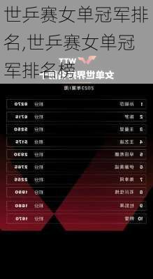 世乒赛女单冠军排名,世乒赛女单冠军排名榜