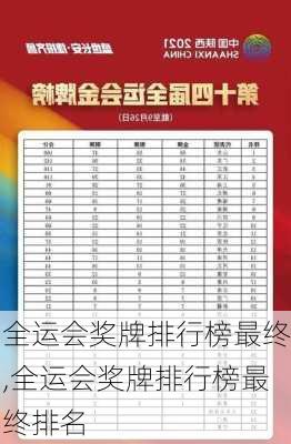 全运会奖牌排行榜最终,全运会奖牌排行榜最终排名