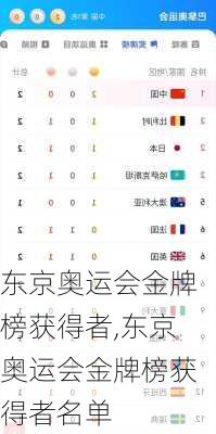 东京奥运会金牌榜获得者,东京奥运会金牌榜获得者名单