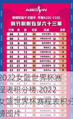 2022女篮世界杯赛程表积分榜,2022女篮世界杯赛程表积分榜图片