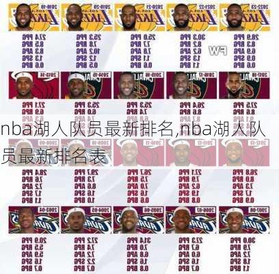 nba湖人队员最新排名,nba湖人队员最新排名表