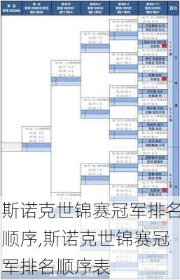 斯诺克世锦赛冠军排名顺序,斯诺克世锦赛冠军排名顺序表
