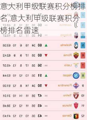 意大利甲级联赛积分榜排名,意大利甲级联赛积分榜排名雷速