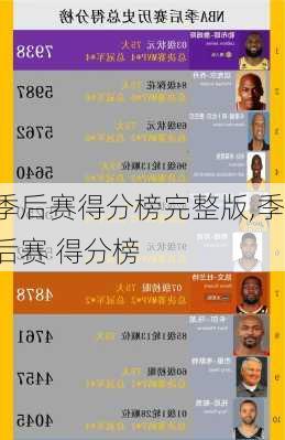 季后赛得分榜完整版,季后赛 得分榜