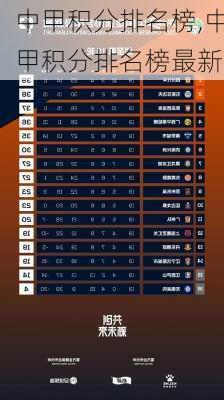 中甲积分排名榜,中甲积分排名榜最新
