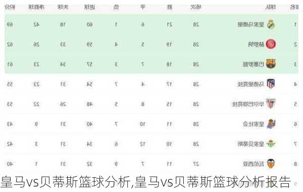 皇马vs贝蒂斯篮球分析,皇马vs贝蒂斯篮球分析报告