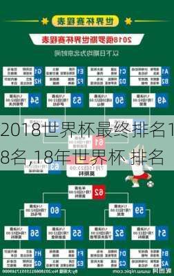 2018世界杯最终排名18名,18年世界杯 排名