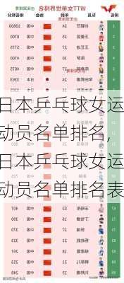 日本乒乓球女运动员名单排名,日本乒乓球女运动员名单排名表
