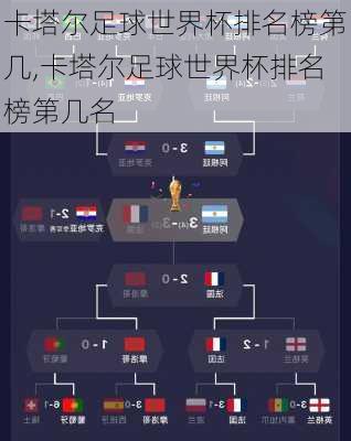 卡塔尔足球世界杯排名榜第几,卡塔尔足球世界杯排名榜第几名