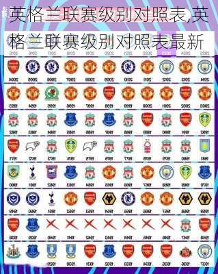 英格兰联赛级别对照表,英格兰联赛级别对照表最新