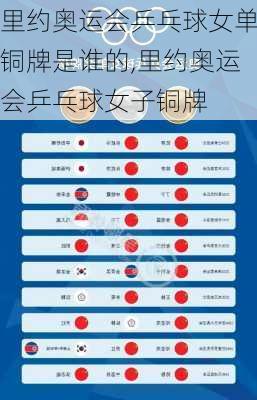 里约奥运会乒乓球女单铜牌是谁的,里约奥运会乒乓球女子铜牌