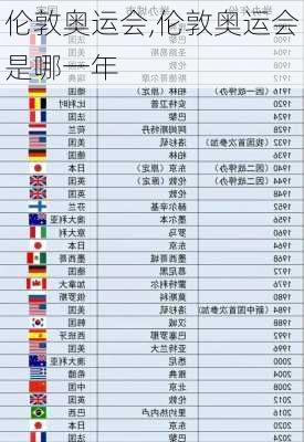 伦敦奥运会,伦敦奥运会是哪一年
