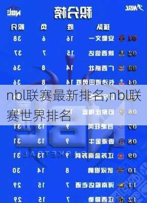nbl联赛最新排名,nbl联赛世界排名