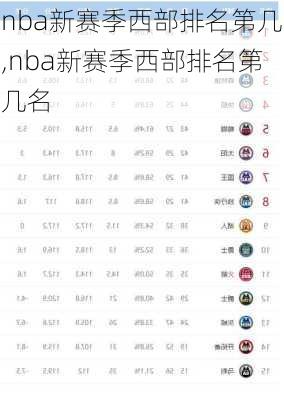nba新赛季西部排名第几,nba新赛季西部排名第几名