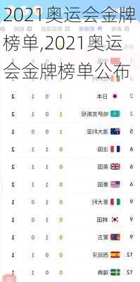 2021奥运会金牌榜单,2021奥运会金牌榜单公布