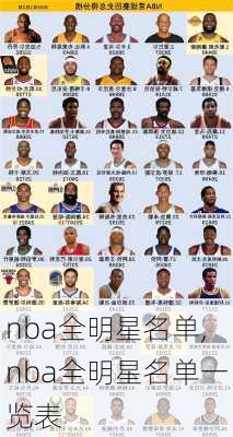 nba全明星名单,nba全明星名单一览表