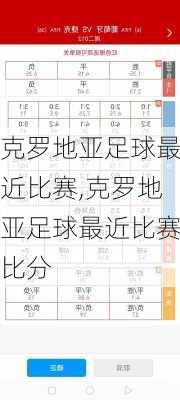 克罗地亚足球最近比赛,克罗地亚足球最近比赛比分