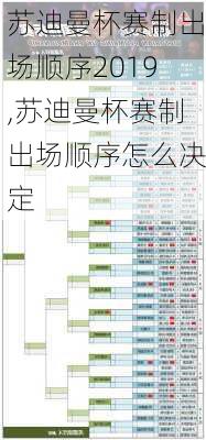 苏迪曼杯赛制出场顺序2019,苏迪曼杯赛制出场顺序怎么决定