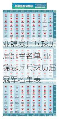 亚锦赛乒乓球历届冠军名单,亚锦赛乒乓球历届冠军名单表