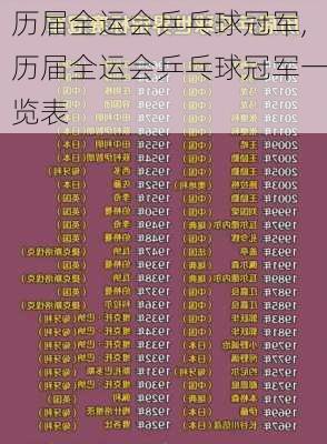 历届全运会乒乓球冠军,历届全运会乒乓球冠军一览表