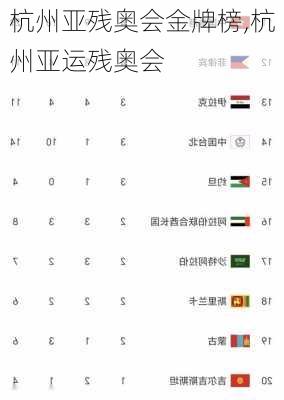 杭州亚残奥会金牌榜,杭州亚运残奥会